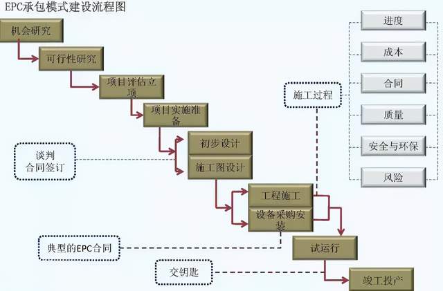 文章附图